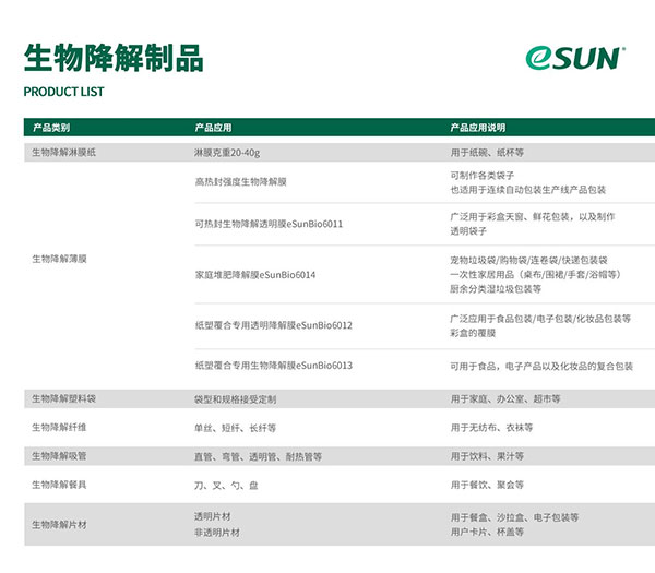 生物降解制品