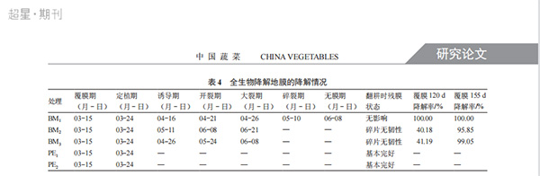 全生物降解地膜