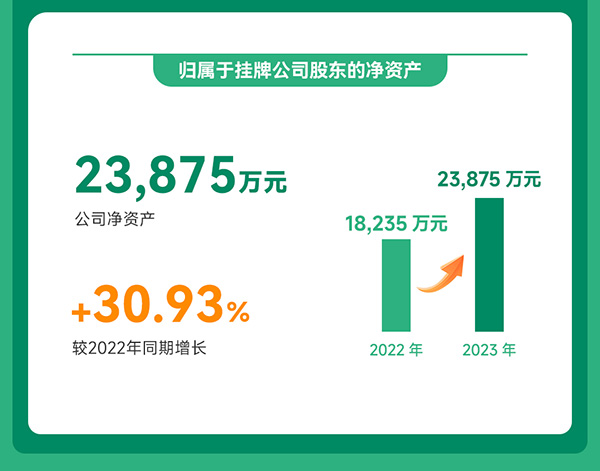 光華偉業(yè)2023年度業(yè)績(jī)報(bào)告