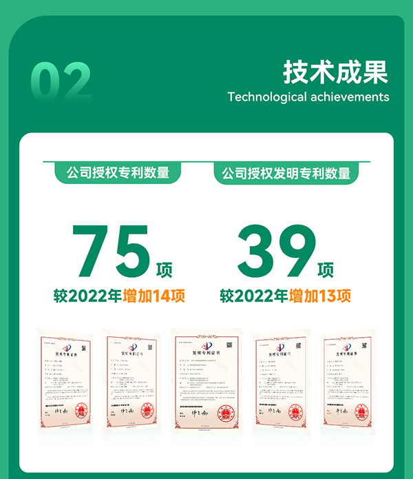 光華偉業(yè)2023年度業(yè)績(jī)報(bào)告