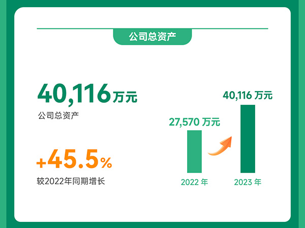 光華偉業(yè)2023年度業(yè)績(jī)報(bào)告