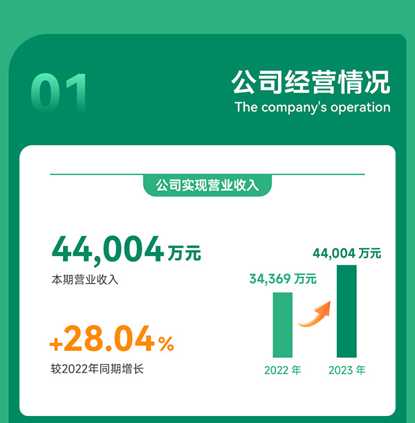 光華偉業(yè)2023年度業(yè)績(jī)報(bào)告