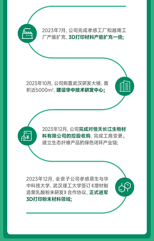 光華偉業(yè)2023年度業(yè)績(jī)報(bào)告