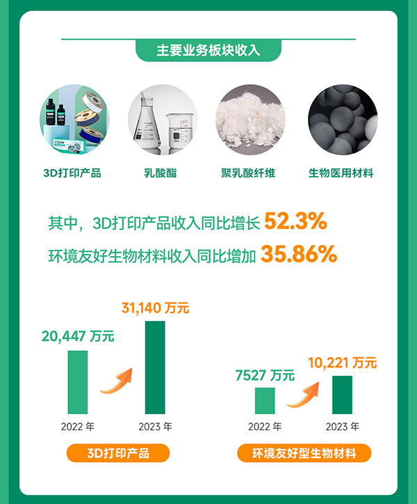 光華偉業(yè)2023年度業(yè)績(jī)報(bào)告